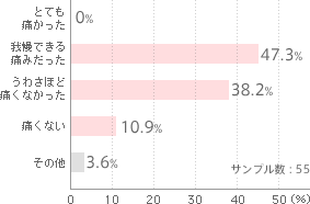 AP[gʃOt